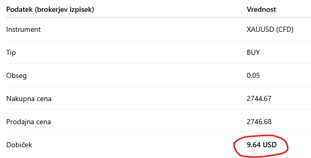 CFD davki v Sloveniji - primer