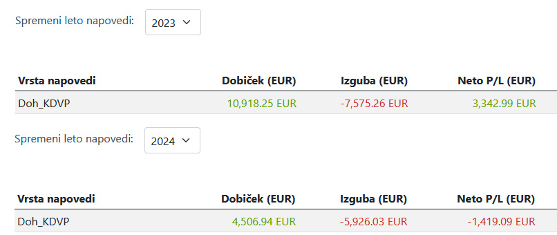 dejanski rezultat trgovanja