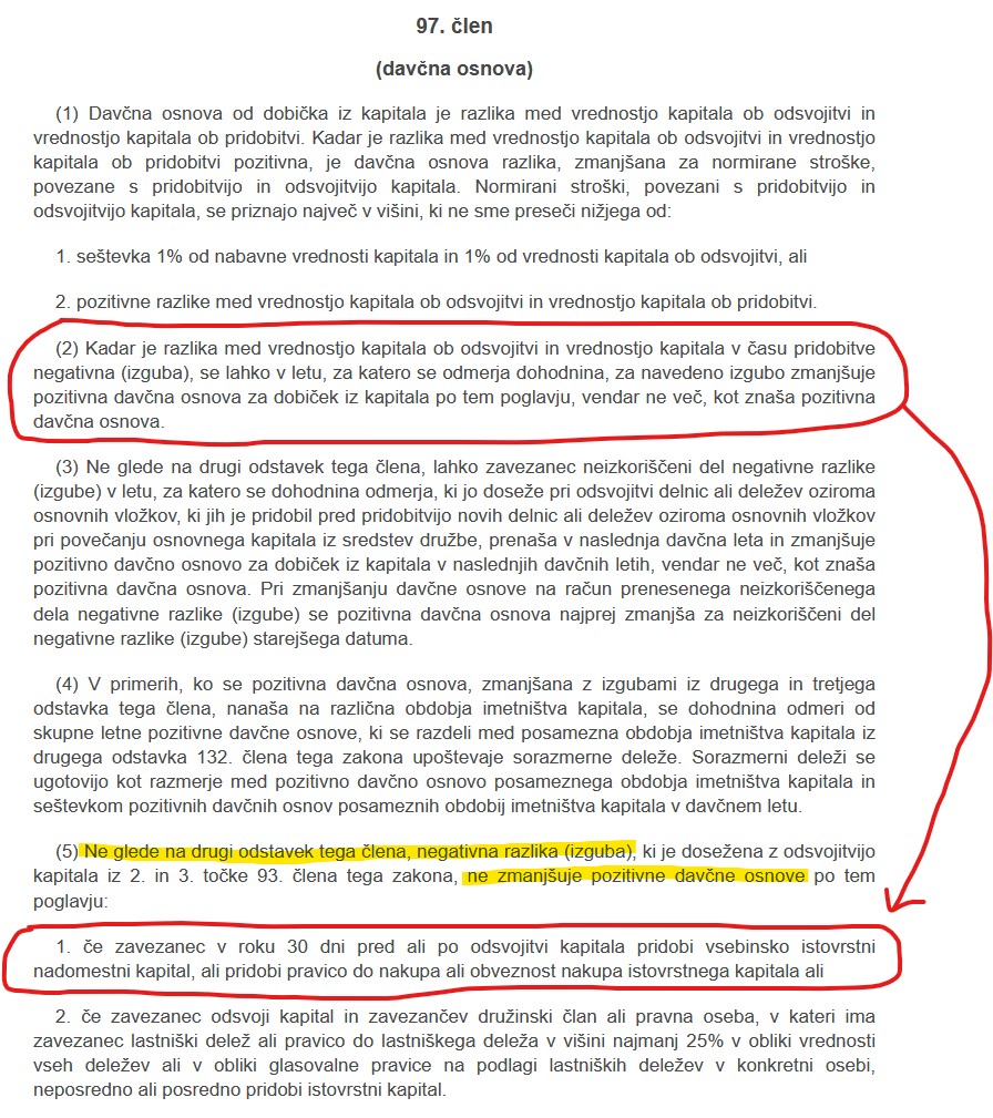 pravilo navidezne odsvojitve kapitala