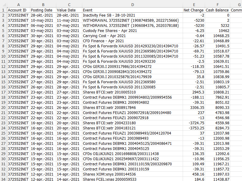 <br />
<b>Warning</b>:  Undefined variable $keyword in <b>/home/reitvesi/edavki.xn--reitve-ckb.si/saxo-bank-edavki.php</b> on line <b>77</b><br />
 - CSV Account Statement