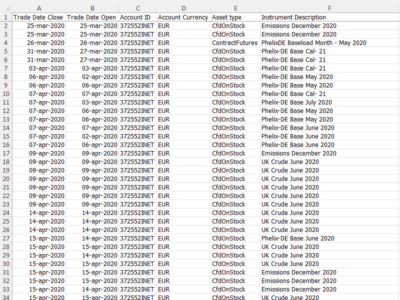 <br />
<b>Warning</b>:  Undefined variable $keyword in <b>/home/reitvesi/edavki.xn--reitve-ckb.si/saxo-bank-edavki.php</b> on line <b>69</b><br />
 - CSV Closed Positions