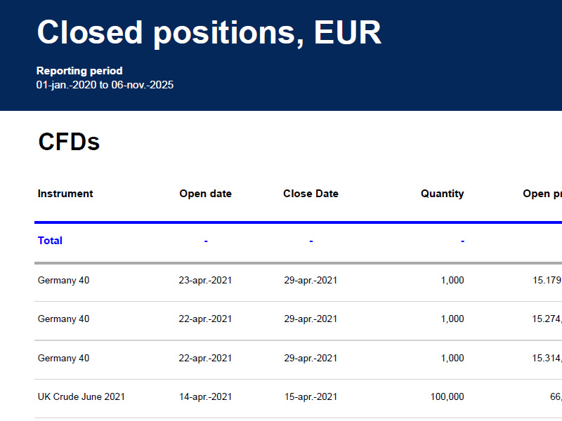 <br />
<b>Warning</b>:  Undefined variable $keyword in <b>/home/reitvesi/edavki.xn--reitve-ckb.si/saxo-bank-edavki.php</b> on line <b>89</b><br />
 - PDF Closed Positions