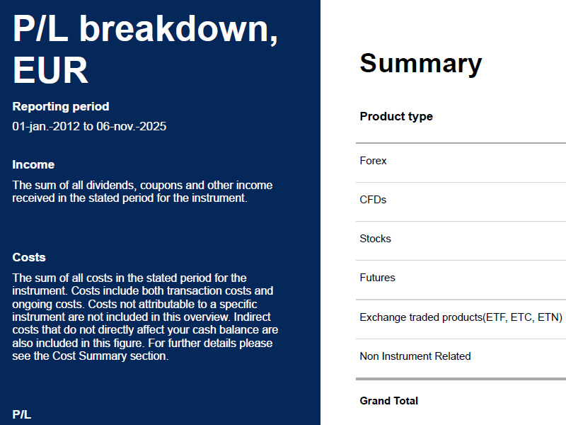 <br />
<b>Warning</b>:  Undefined variable $keyword in <b>/home/reitvesi/edavki.xn--reitve-ckb.si/saxo-bank-edavki.php</b> on line <b>95</b><br />
 - PDF Portfolio Report