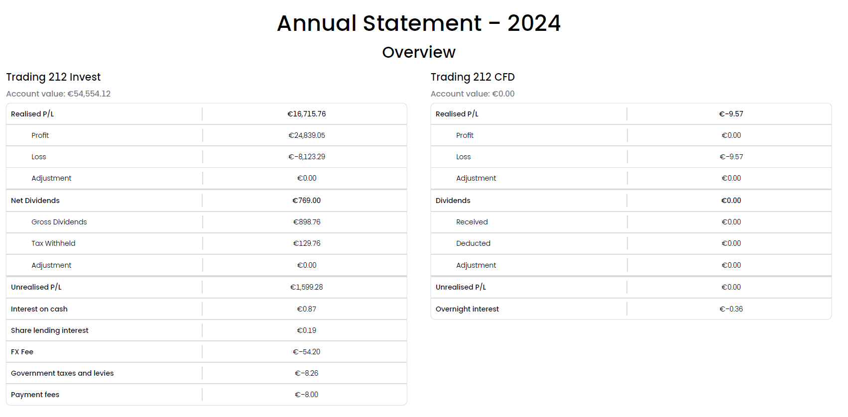 <br />
<b>Warning</b>:  Undefined variable $keyword in <b>/home/reitvesi/edavki.xn--reitve-ckb.si/trading212-edavki.php</b> on line <b>78</b><br />
 - Account Statement