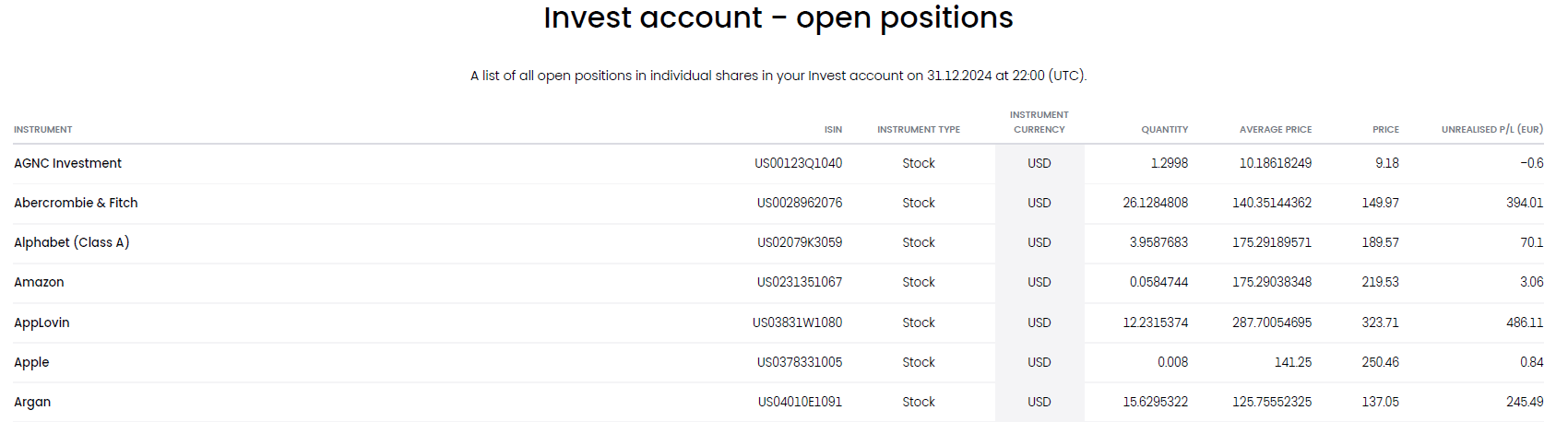 <br />
<b>Warning</b>:  Undefined variable $keyword in <b>/home/reitvesi/edavki.xn--reitve-ckb.si/trading212-edavki.php</b> on line <b>83</b><br />
 - Open Positions