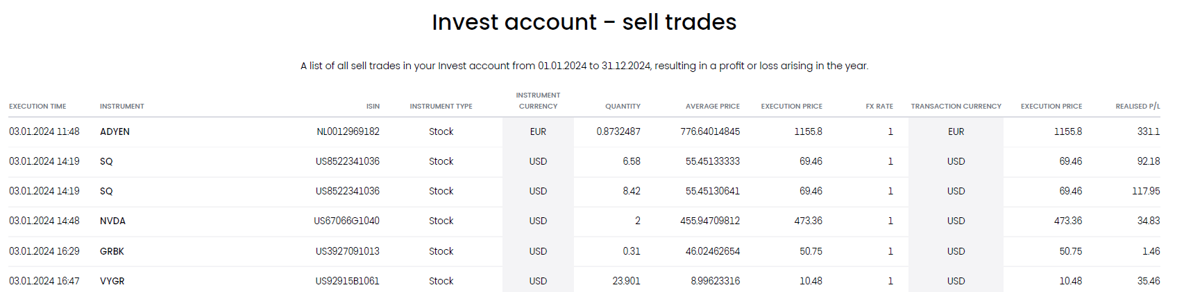 <br />
<b>Warning</b>:  Undefined variable $keyword in <b>/home/reitvesi/edavki.xn--reitve-ckb.si/trading212-edavki.php</b> on line <b>87</b><br />
 - Sell Trades